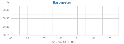 yearbarometer